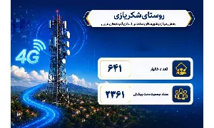 دسترسی 2361 نفر از ساکنان روستای شکریازی آذربایجان غربی به اینترنت پرسرعت