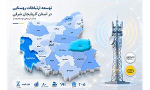 اتصال 205 خانوار روستای قزل گچی آذربایجان شرقی به شبکه ملی اطلاعات